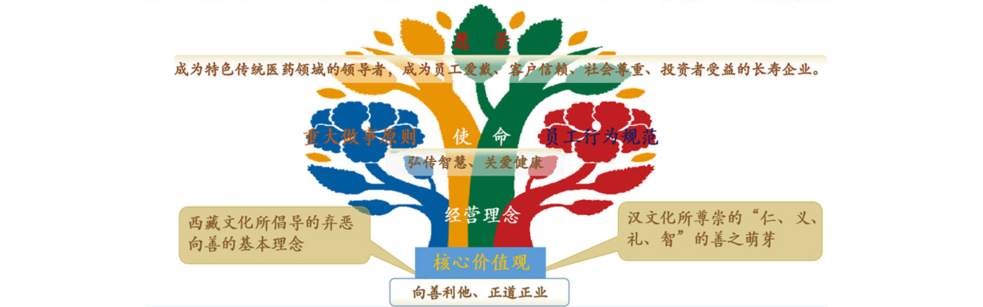 ks凯时官网性命树